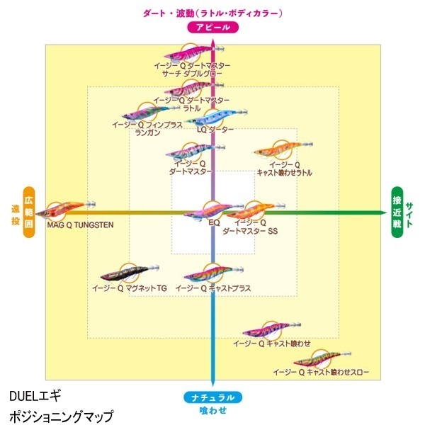 EZ-Q キャスト喰わせラトル 3.0号